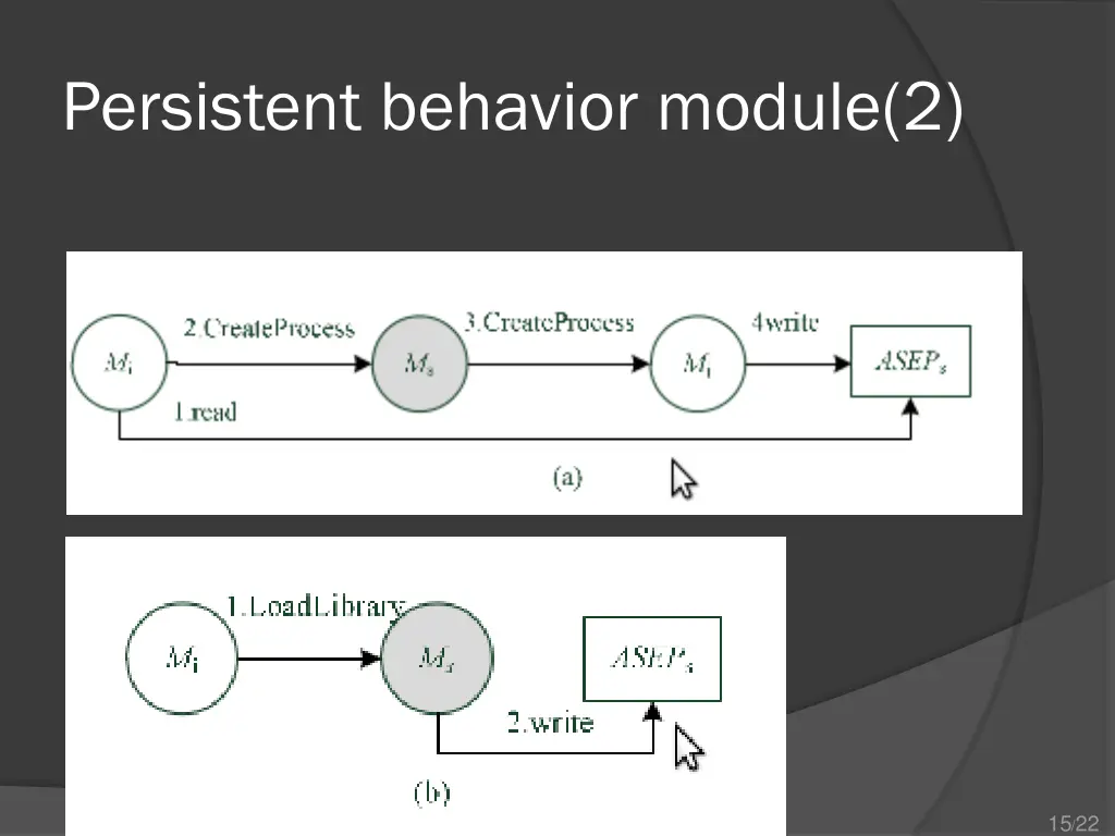 persistent behavior module 2