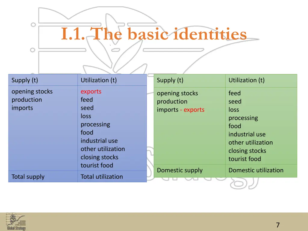 i 1 the basic identities 2