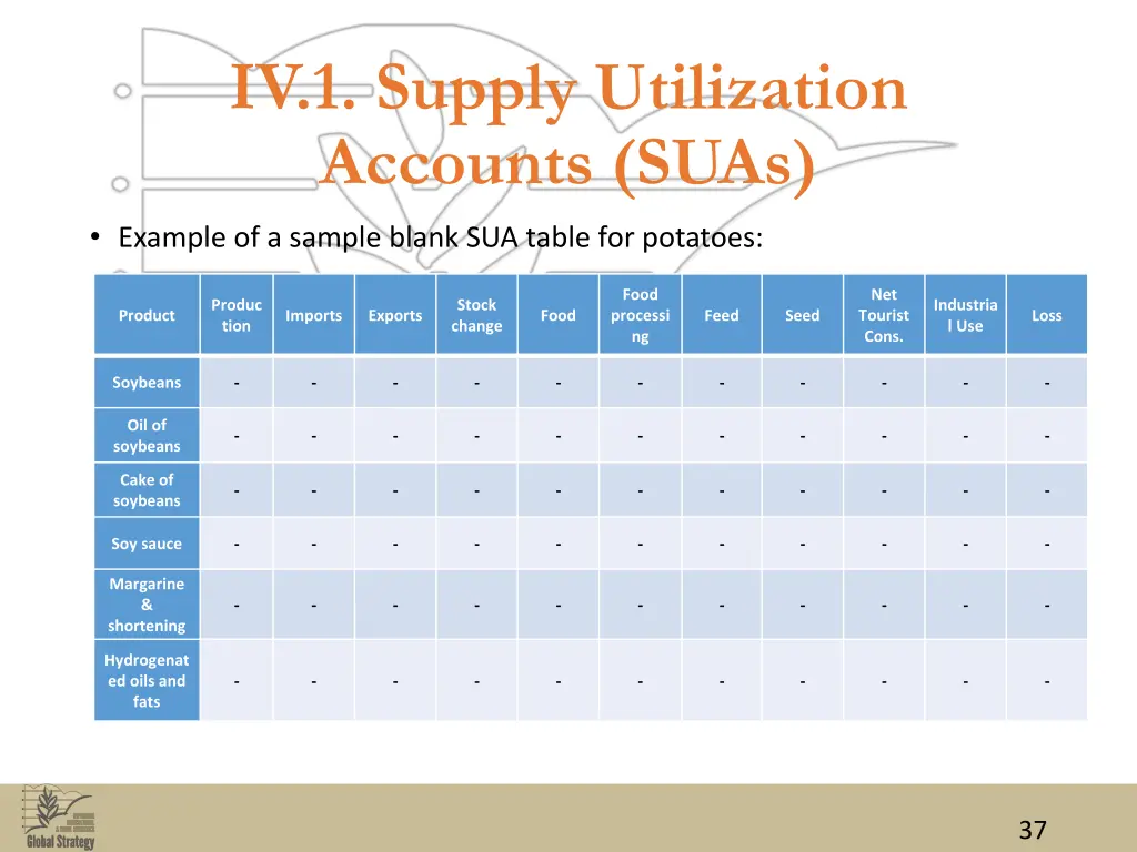 iv 1 supply utilization accounts suas 1