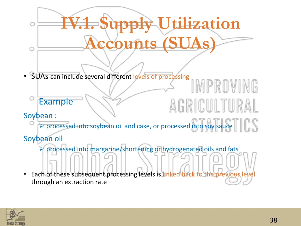 iv 1 supply utilization accounts suas 2