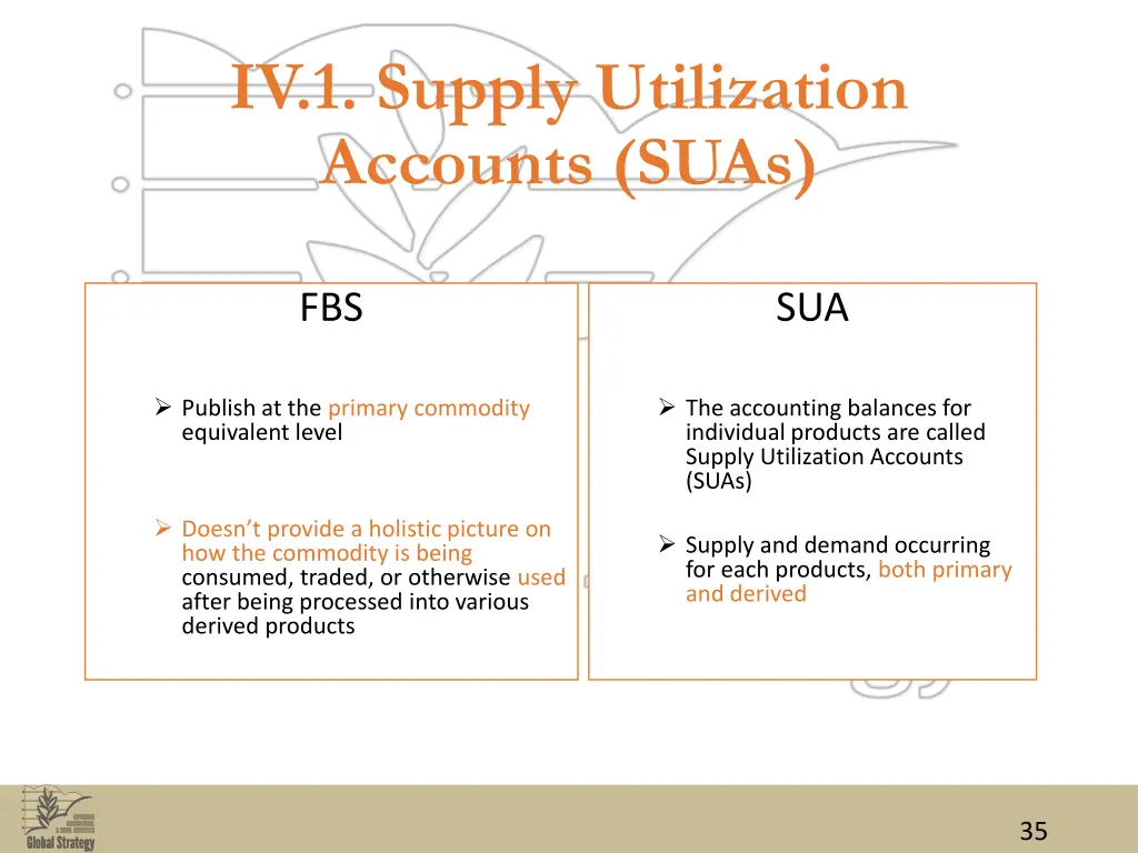 iv 1 supply utilization accounts suas