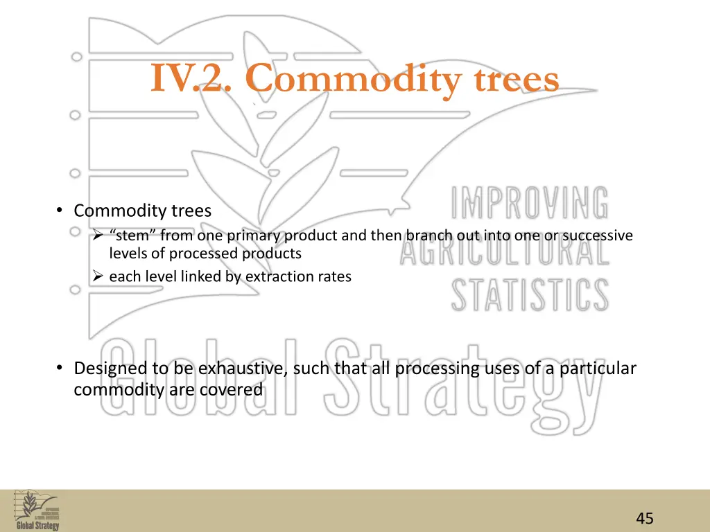 iv 2 commodity trees