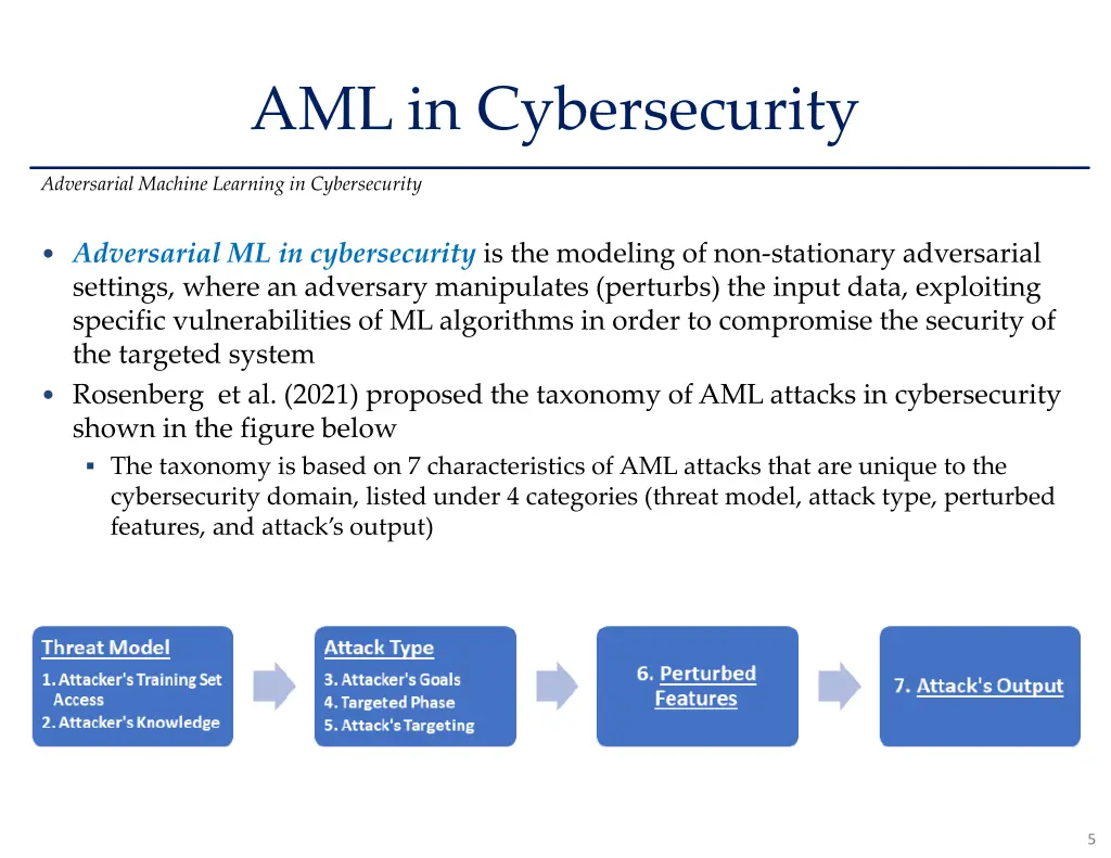 aml in cybersecurity