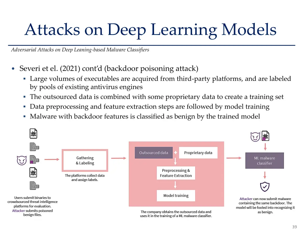 attacks on deep learning models 4