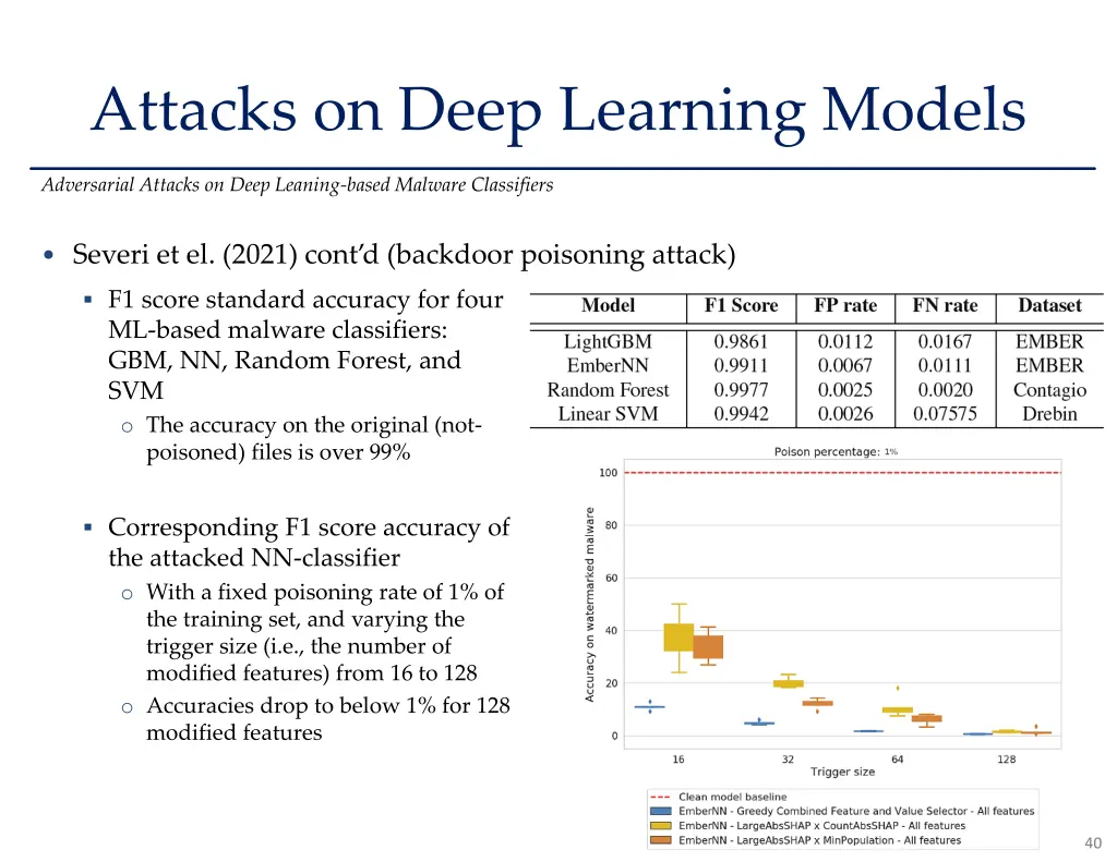 attacks on deep learning models 5