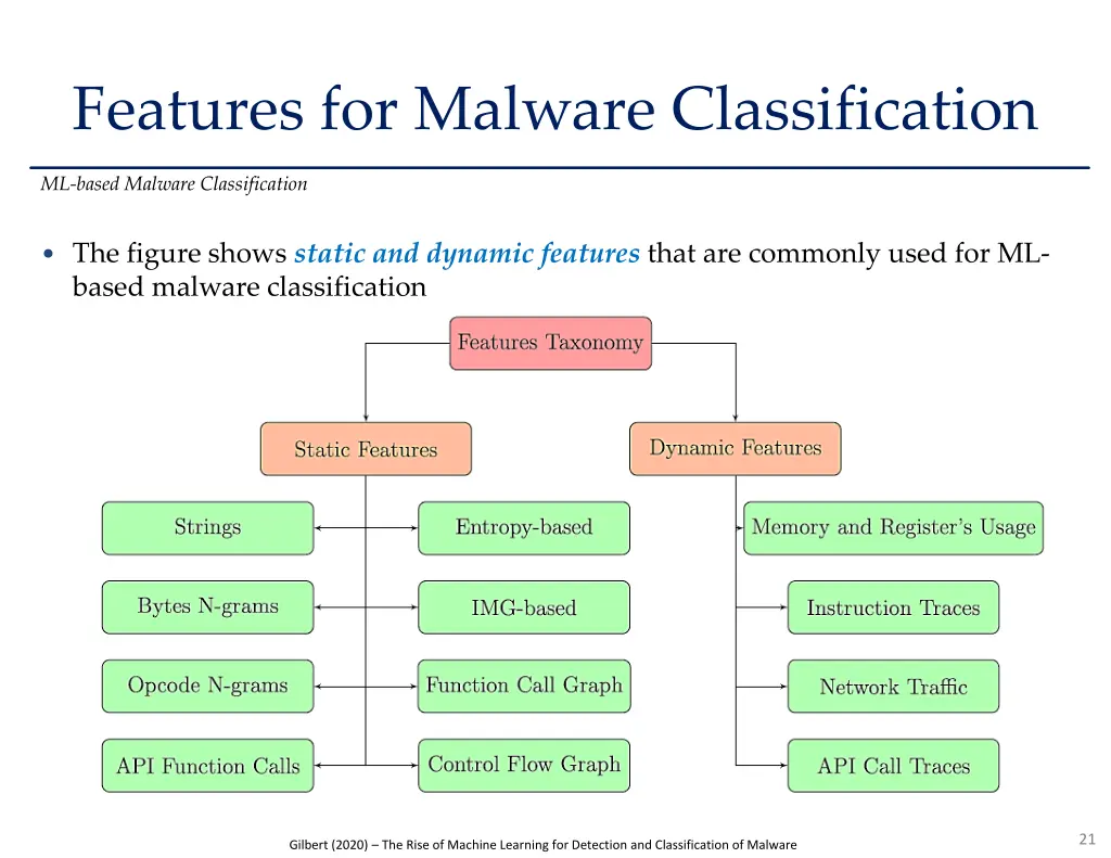 features for malware classification