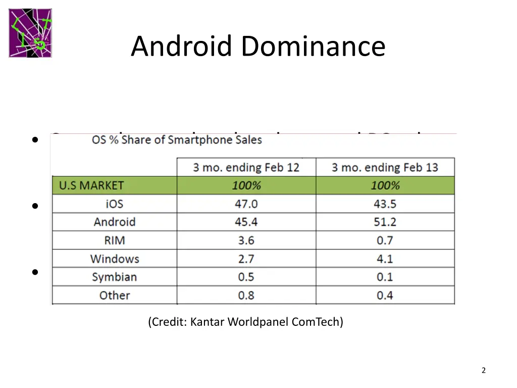 android dominance