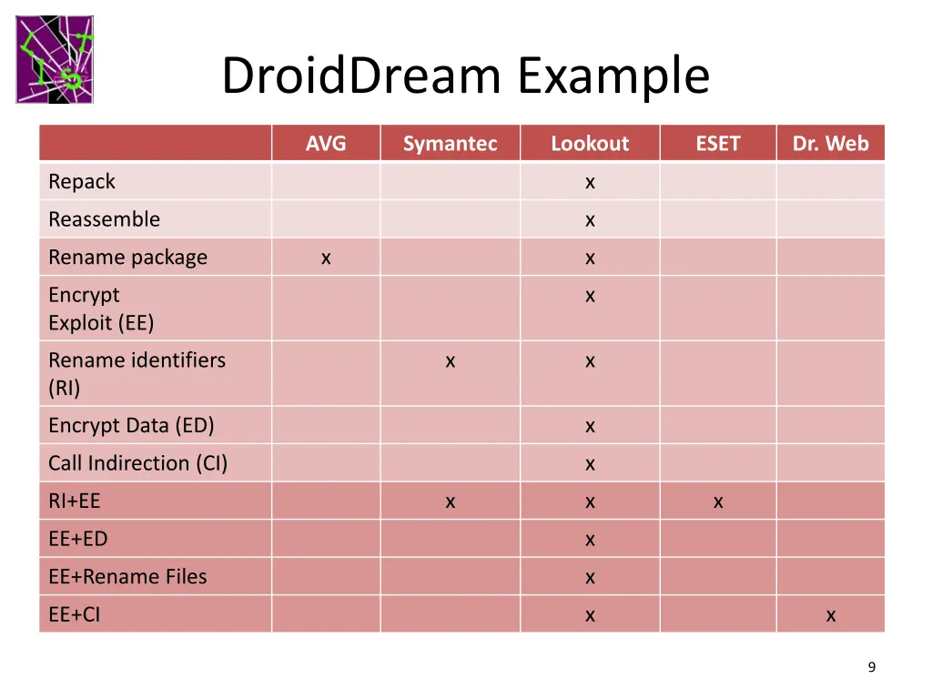 droiddream example