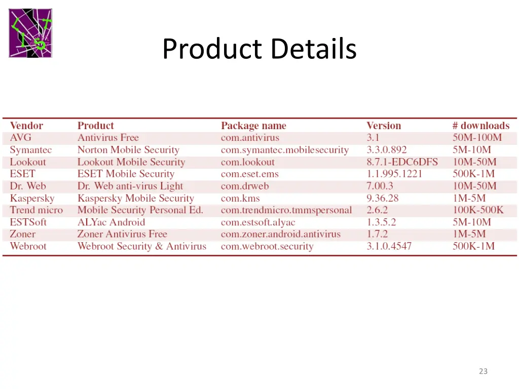 product details