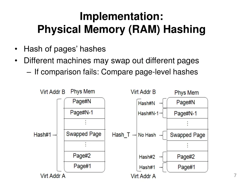 implementation