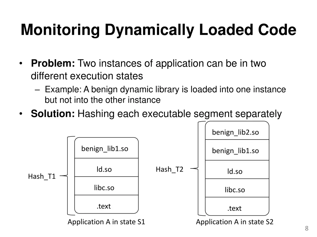 monitoring dynamically loaded code