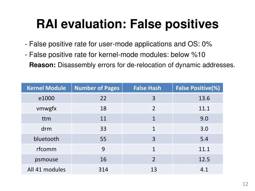 rai evaluation false positives