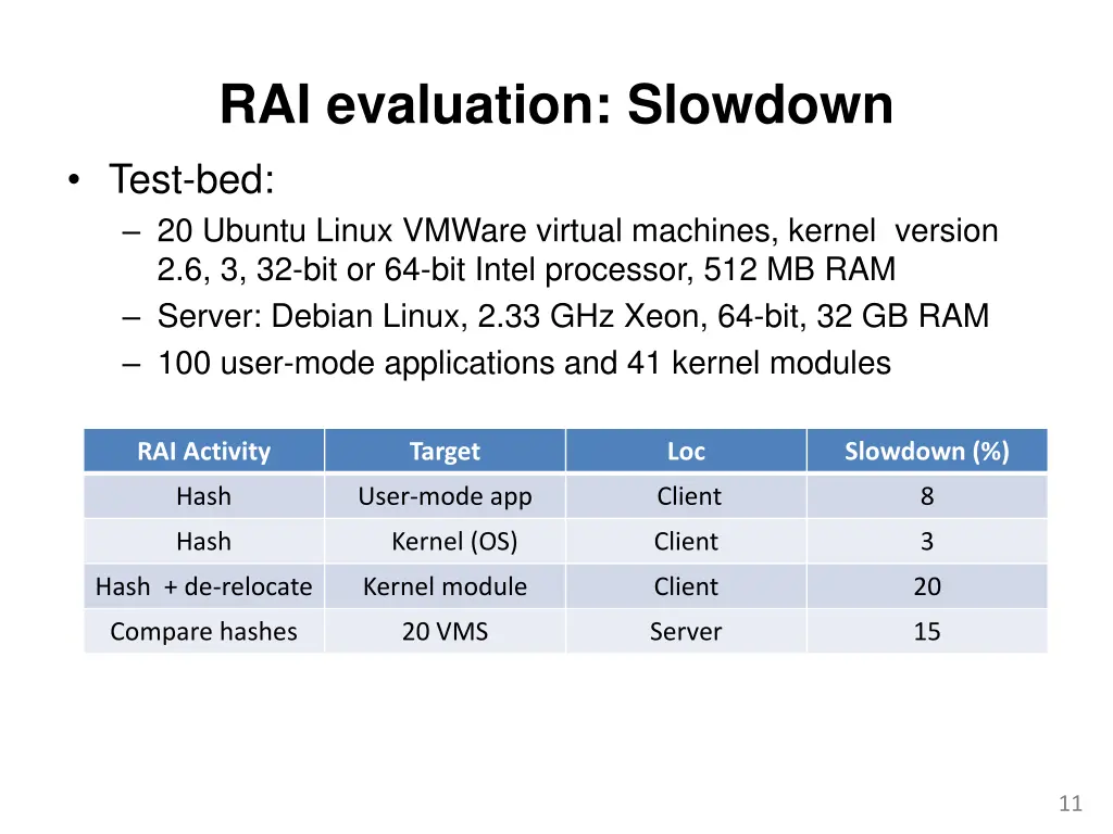 rai evaluation slowdown test bed 20 ubuntu linux