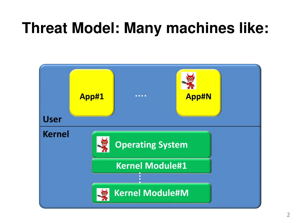 threat model many machines like