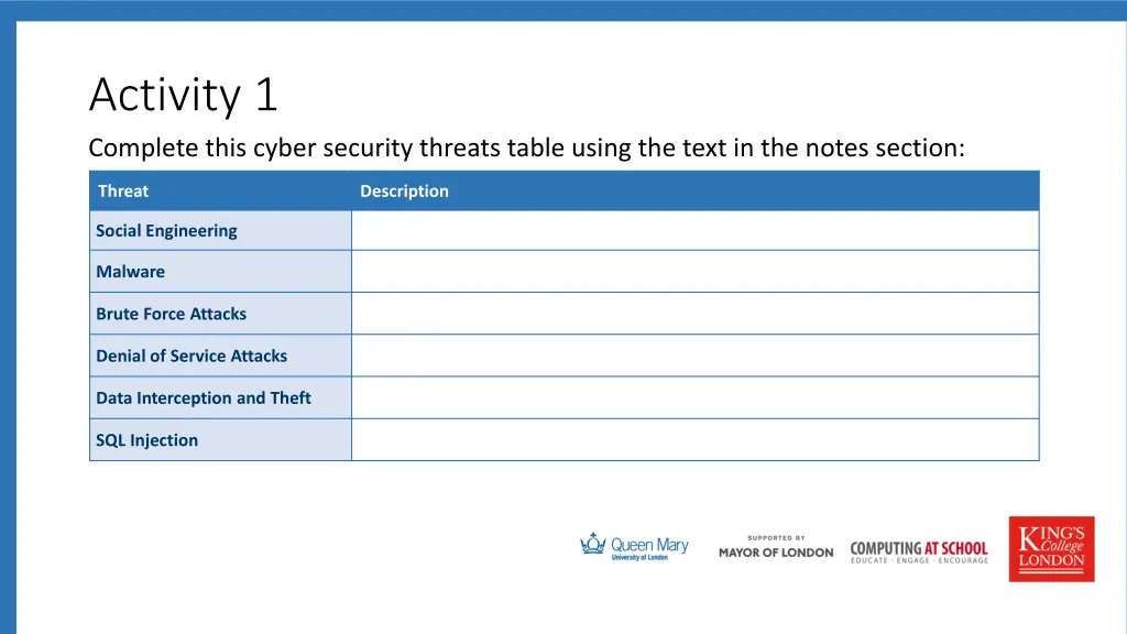 activity 1 complete this cyber security threats