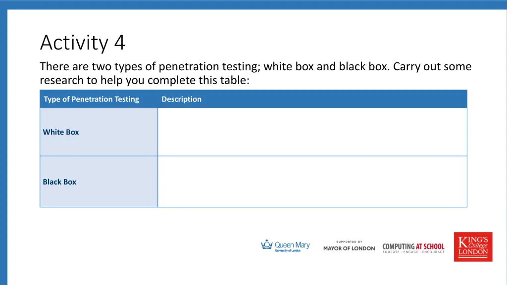 activity 4 there are two types of penetration