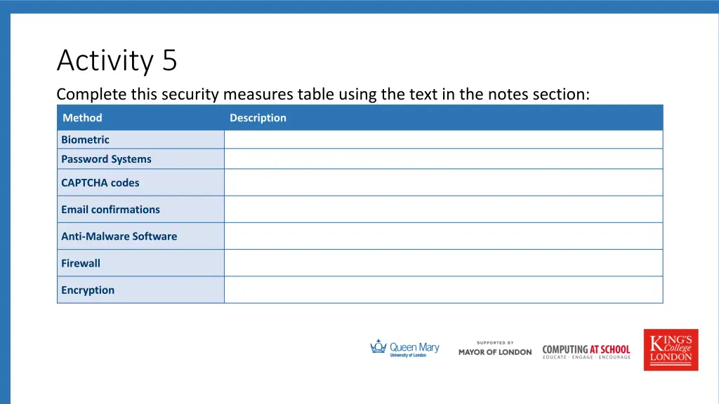 activity 5 complete this security measures table