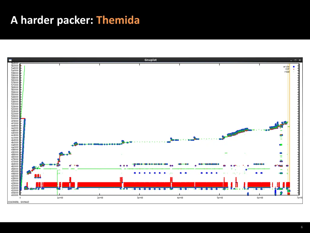 a harder packer themida