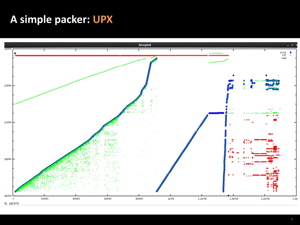 a simple packer upx