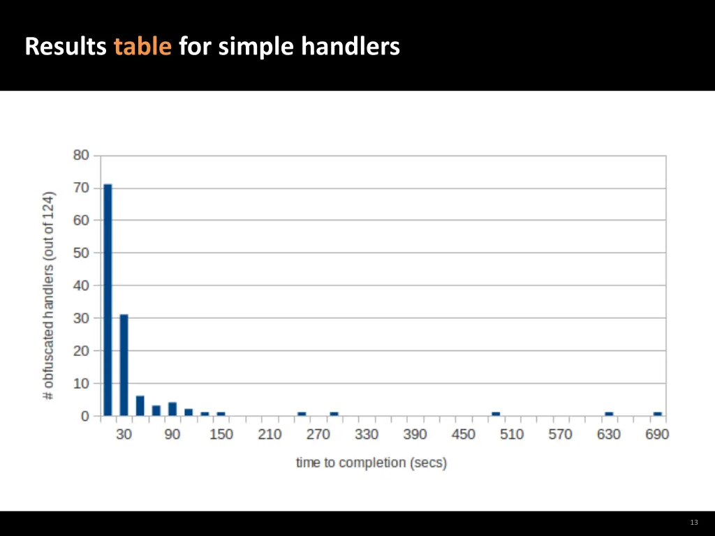 results table for simple handlers