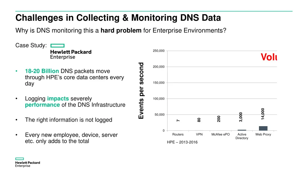 challenges in collecting monitoring dns data