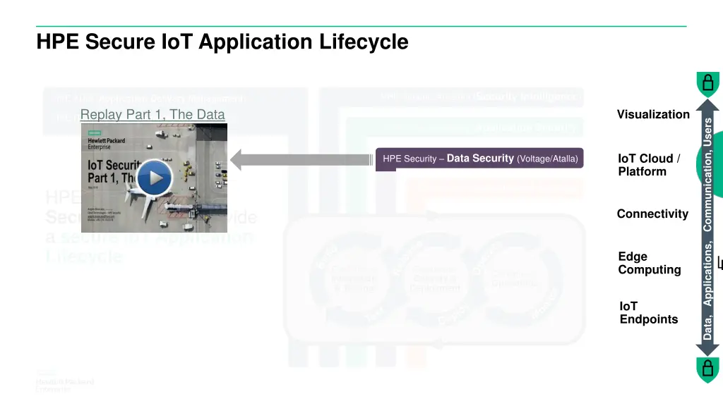 hpe secure iot application lifecycle