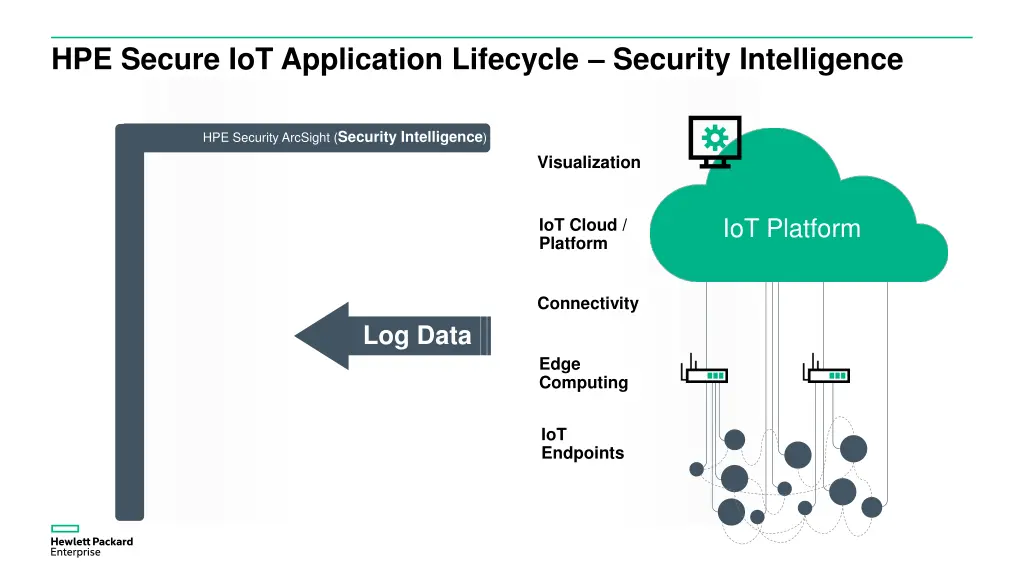 hpe secure iot application lifecycle security 1