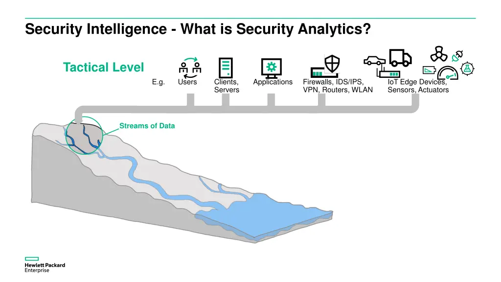 security intelligence what is security analytics 2