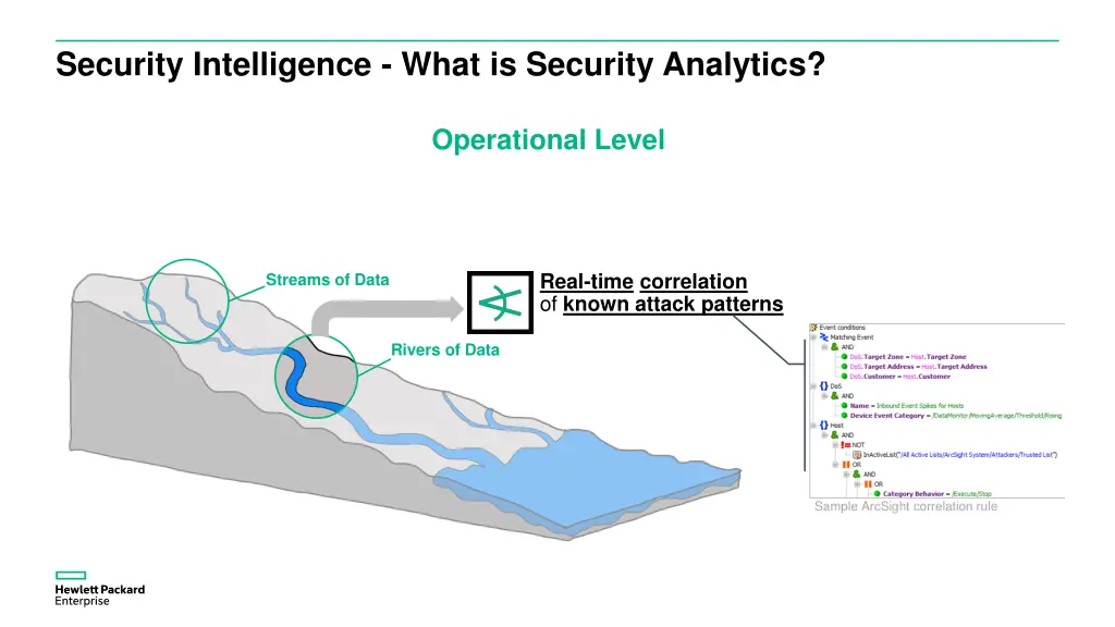 security intelligence what is security analytics 3