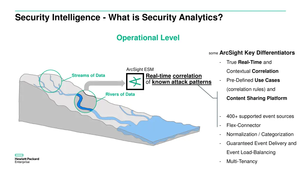 security intelligence what is security analytics 4