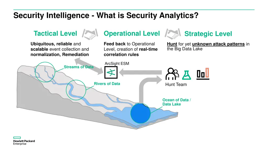 security intelligence what is security analytics 5