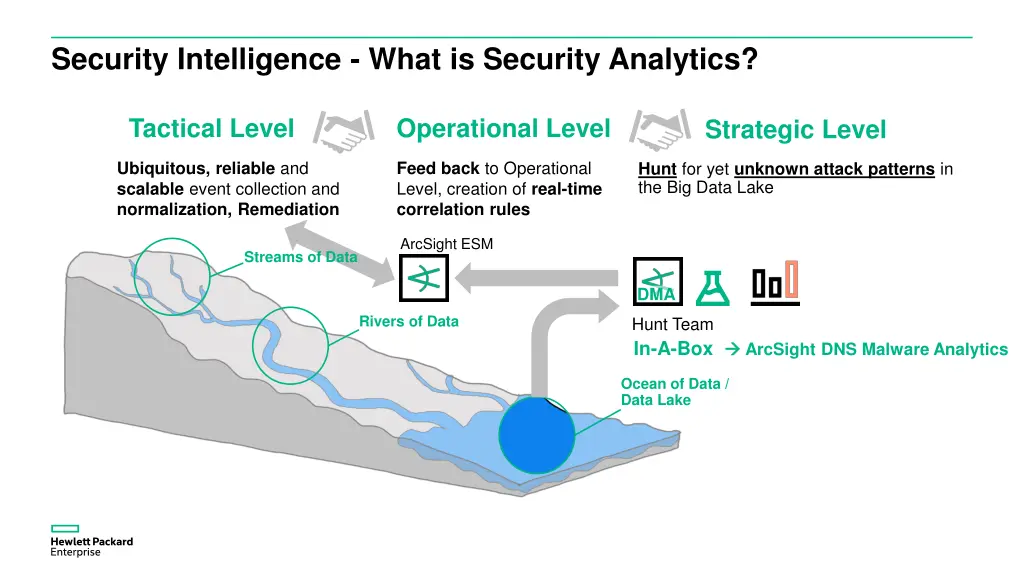 security intelligence what is security analytics 6