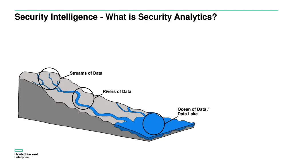 security intelligence what is security analytics