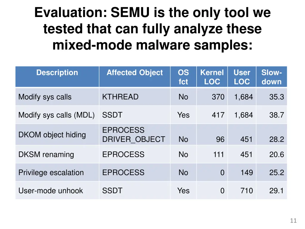 evaluation semu is the only tool we tested that