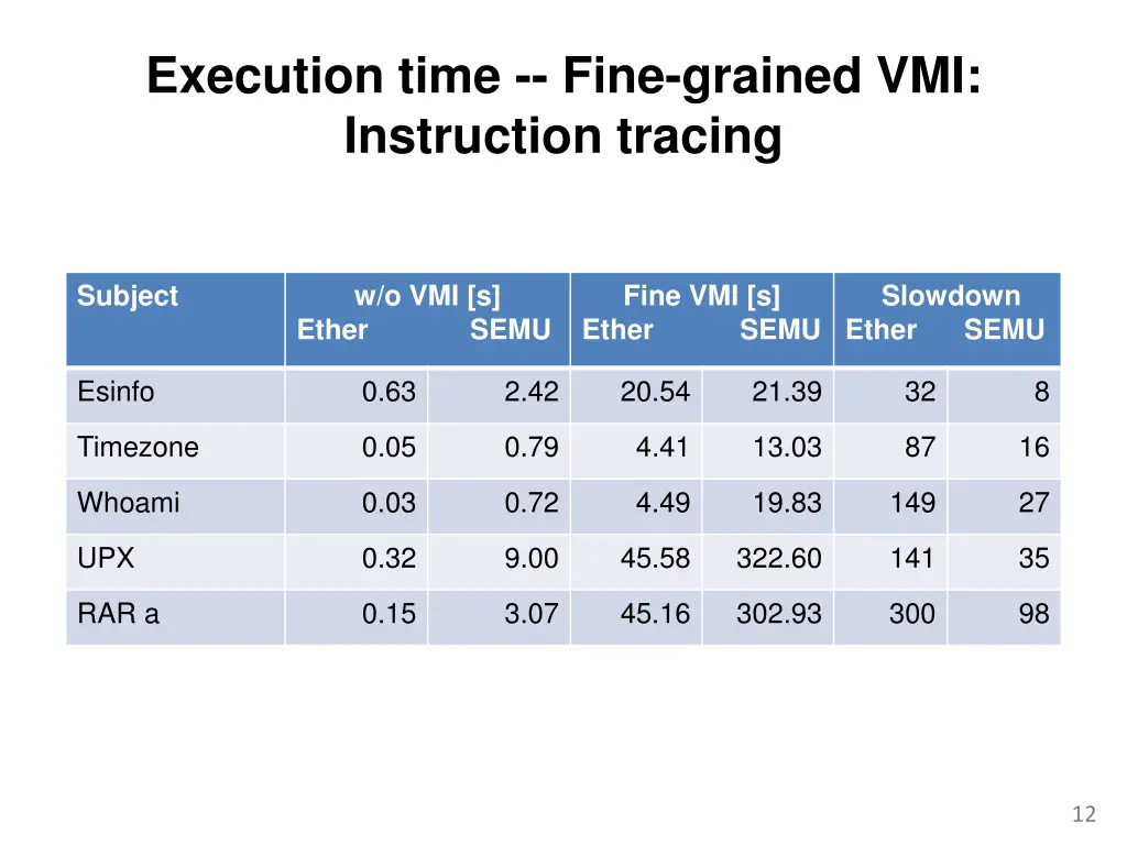 execution time fine grained vmi instruction