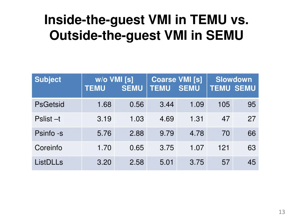 inside the guest vmi in temu vs outside the guest