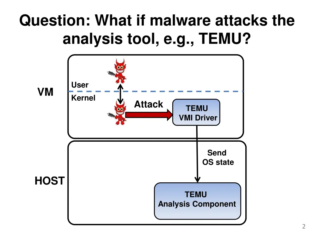 question what if malware attacks the analysis