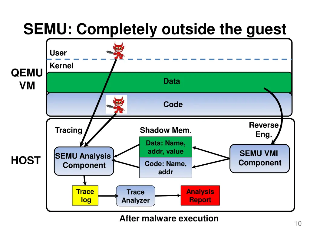 semu completely outside the guest 1