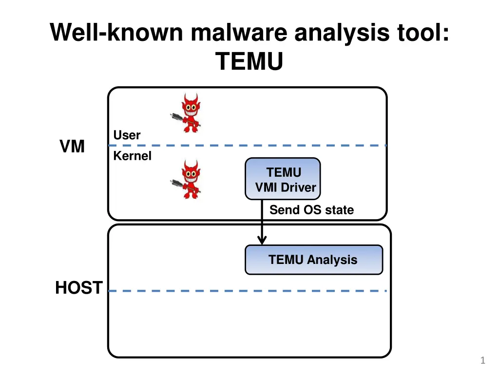 well known malware analysis tool temu