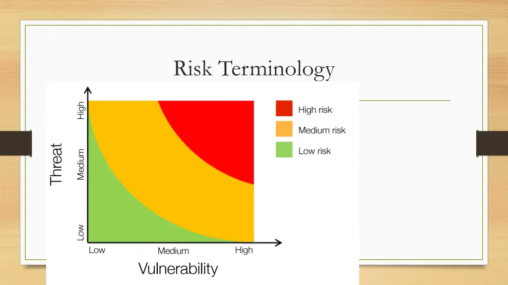 risk terminology