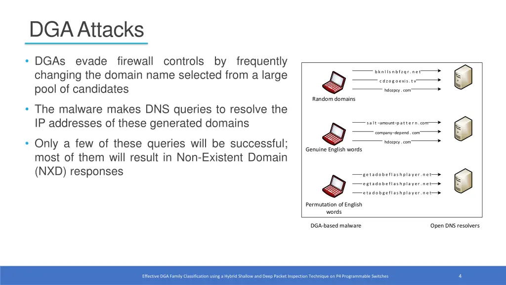 dga attacks 1