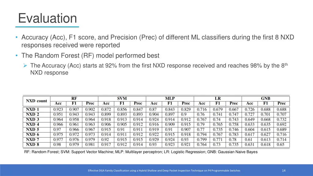 evaluation 1