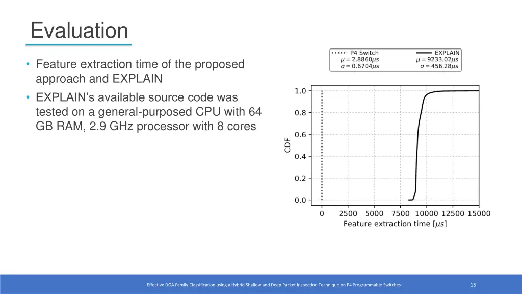 evaluation 2