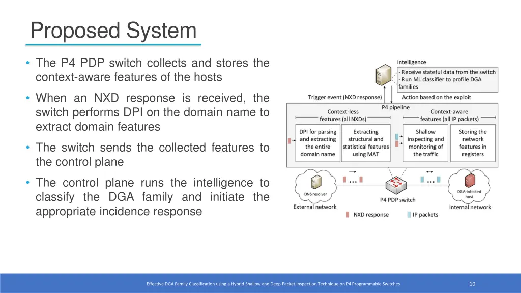 proposed system