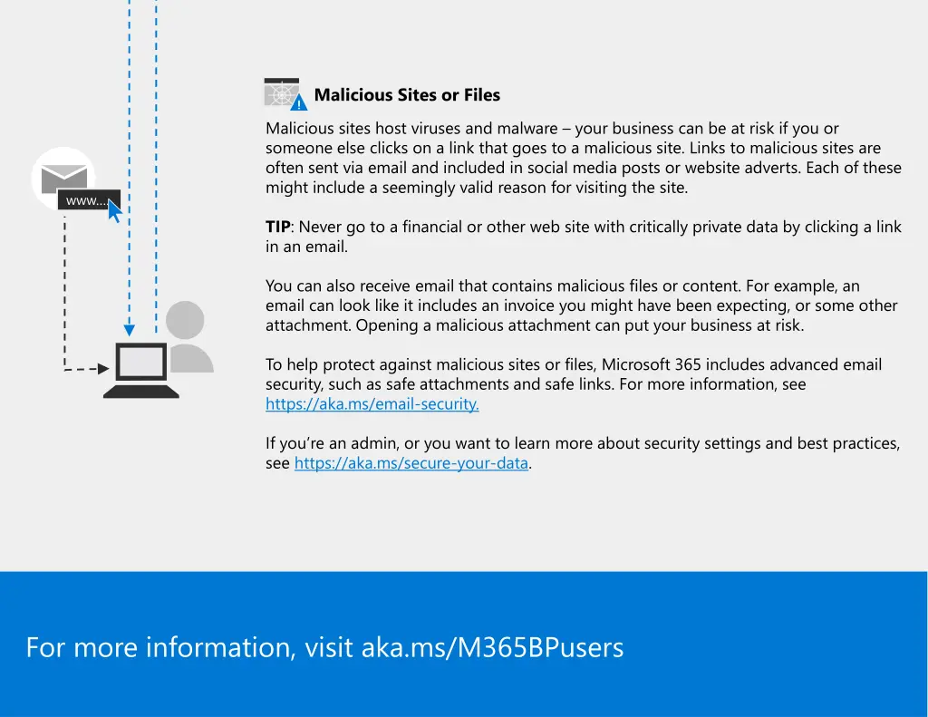 malicious sites or files