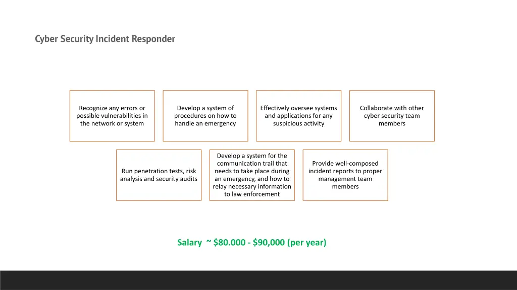 cyber security incident responder