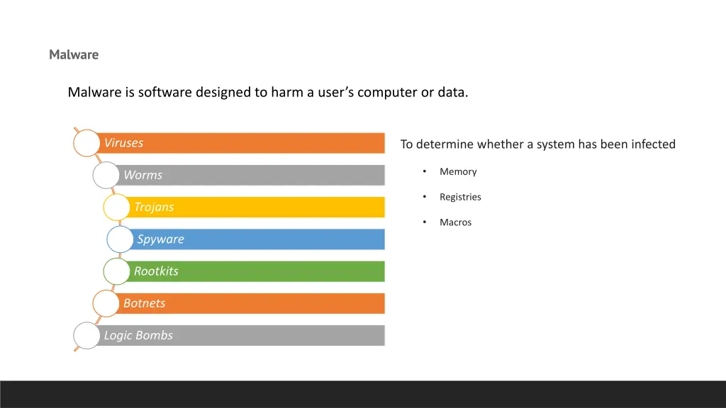 malware