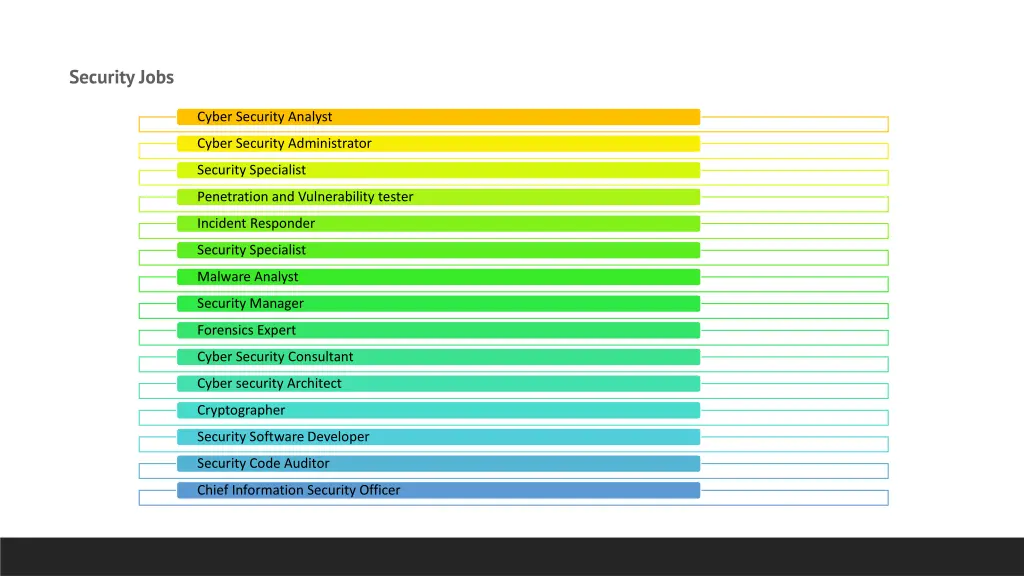 security jobs