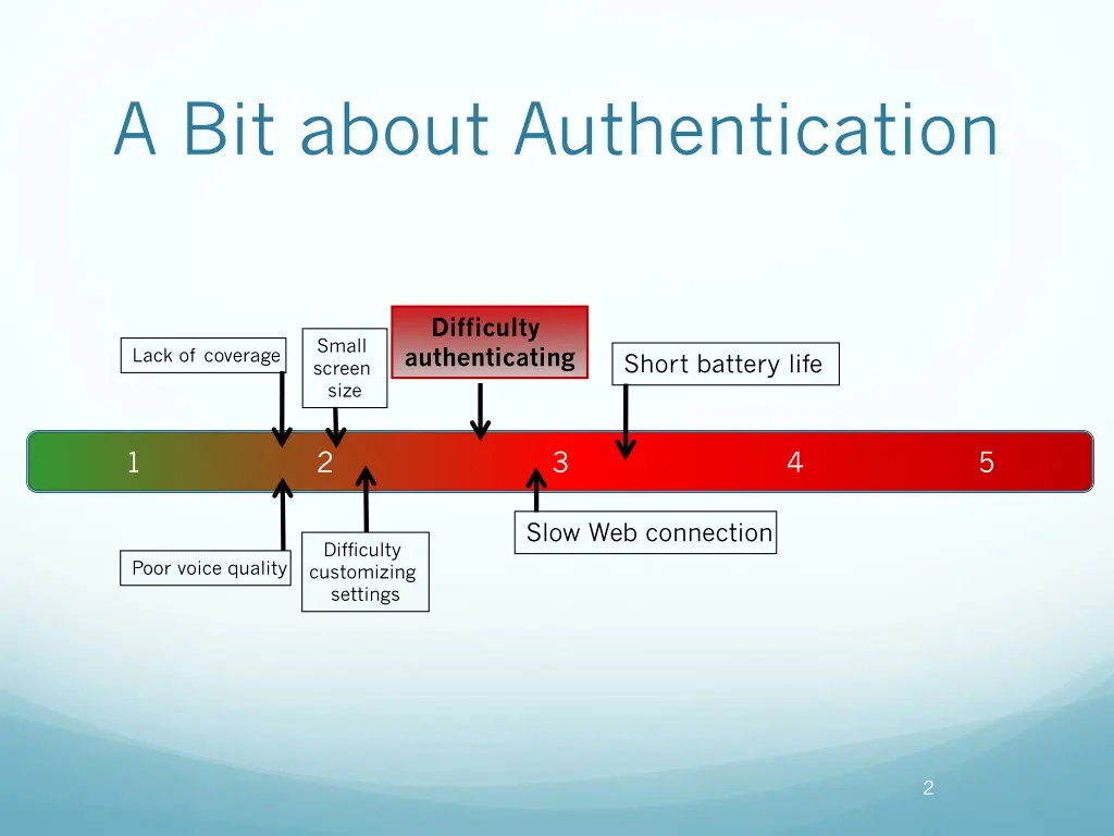 a bit about authentication