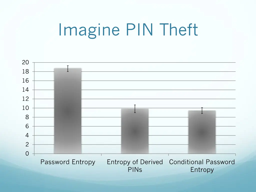 imagine pin theft